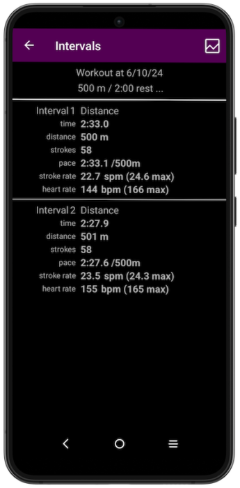 android-history-intervals